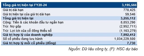 Cổ phiếu OIL
