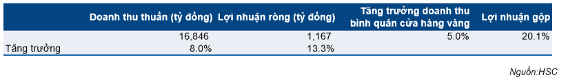 Cổ phiếu PNJ