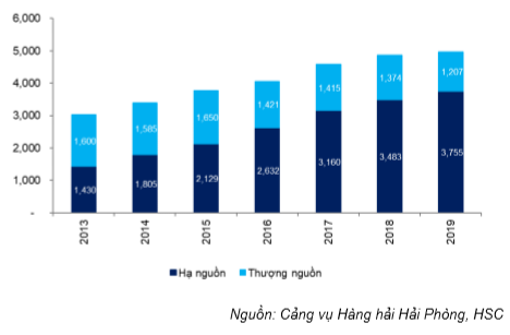 Cổ phiếu GMD