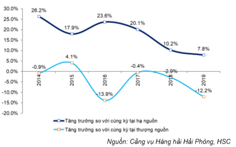 Cổ phiếu GMD
