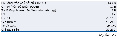 Cổ phiếu QNS