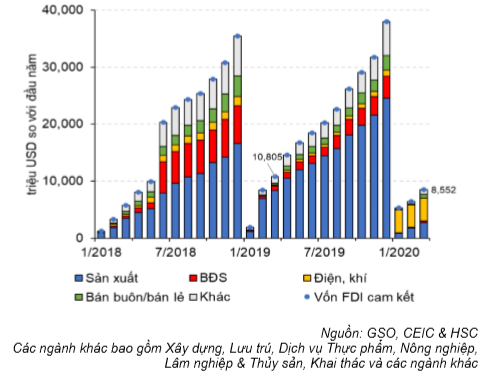 Cập nhật tình hình vĩ mô tới tháng 3/2020