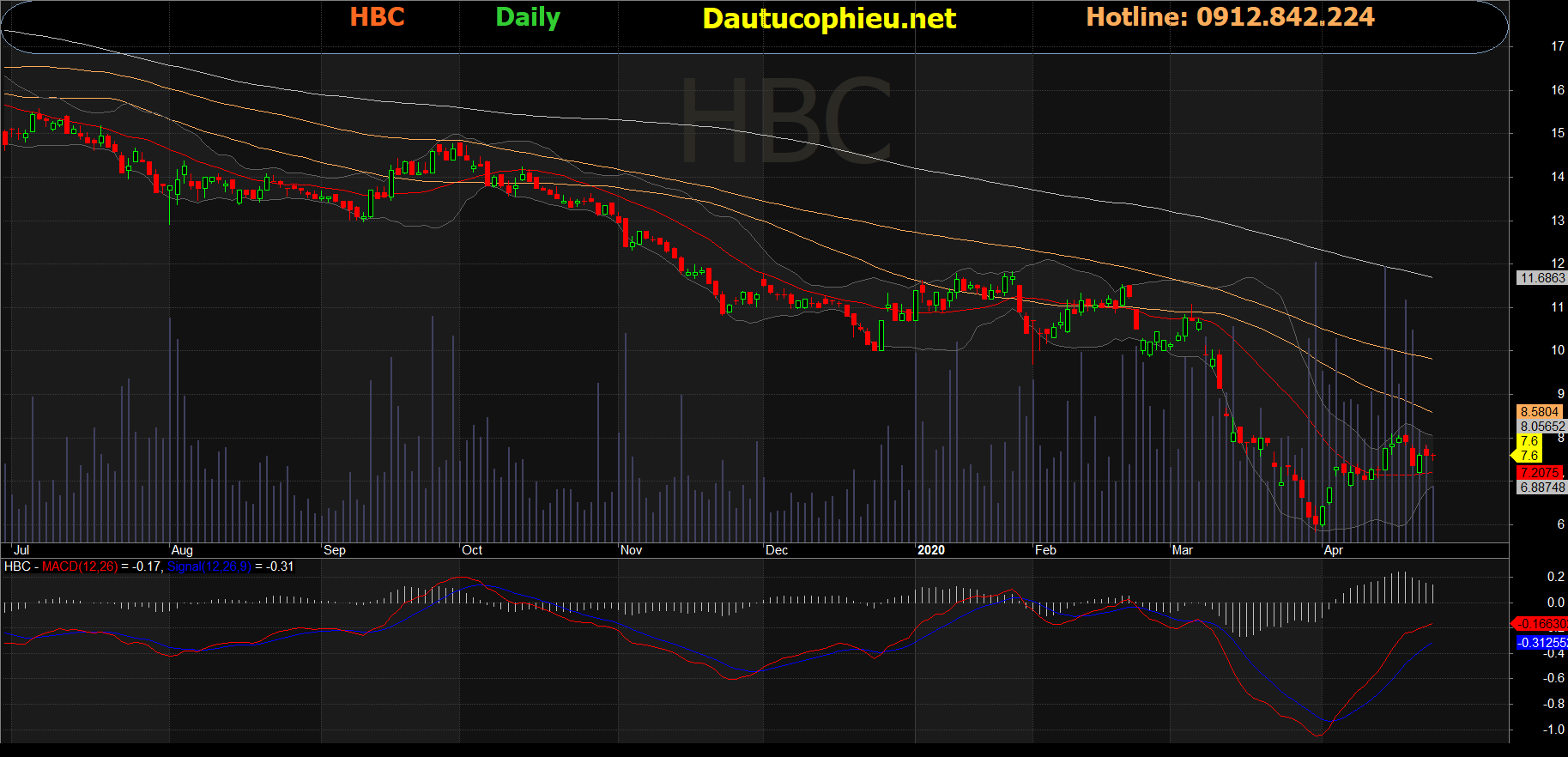Cổ phiếu HBC