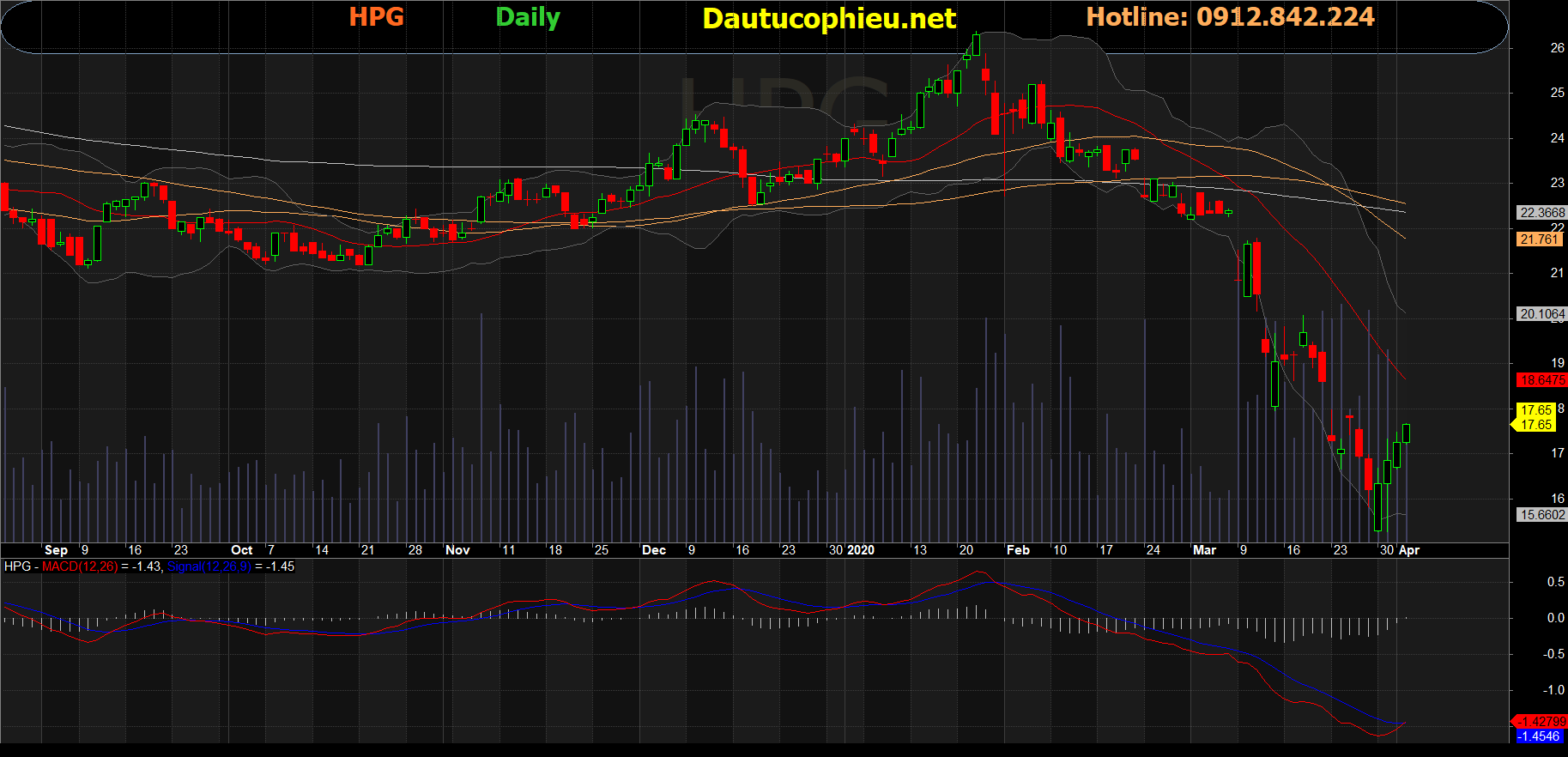 Cổ phiếu HPG