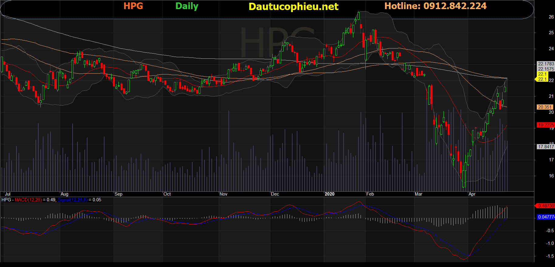 Cổ phiếu HPG