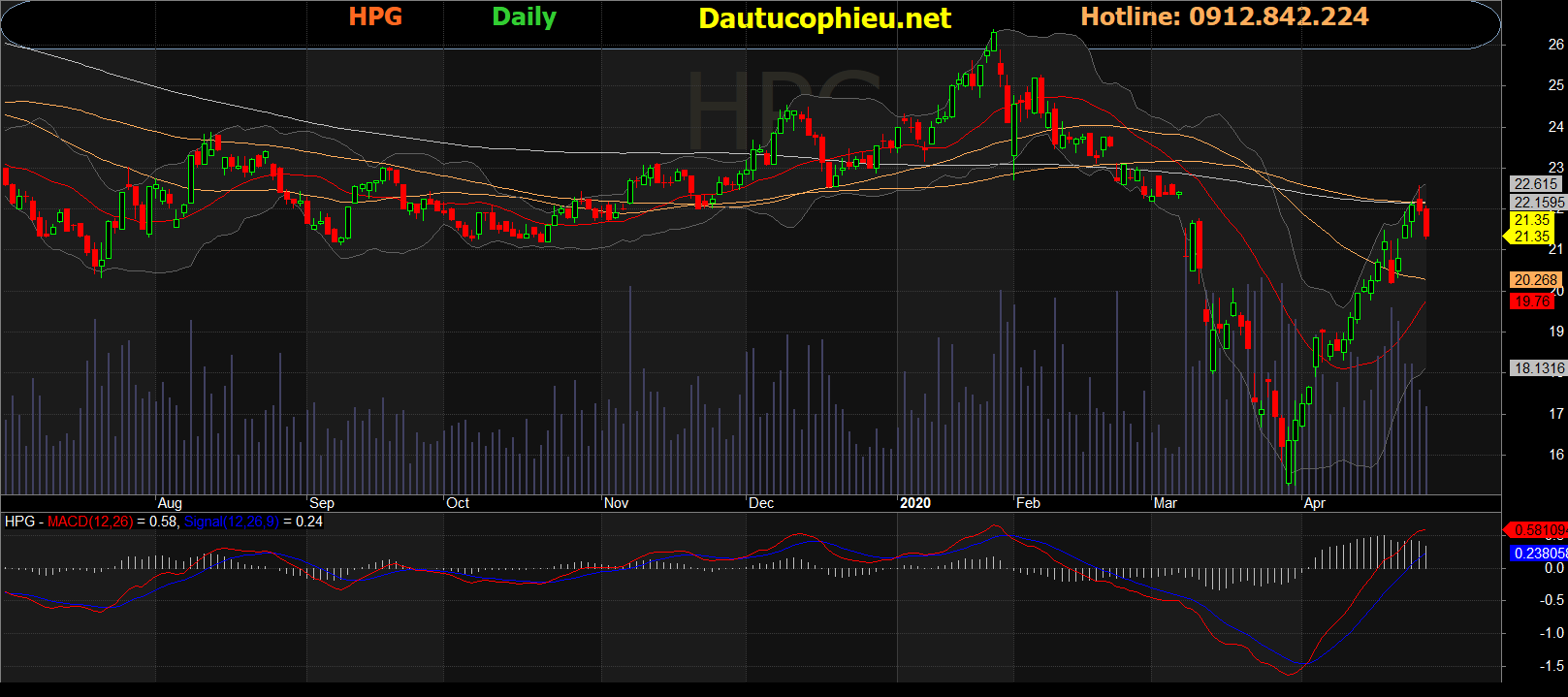 Cổ phiếu HPG