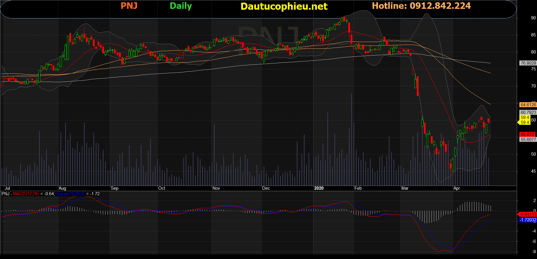 Cổ phiếu PNJ