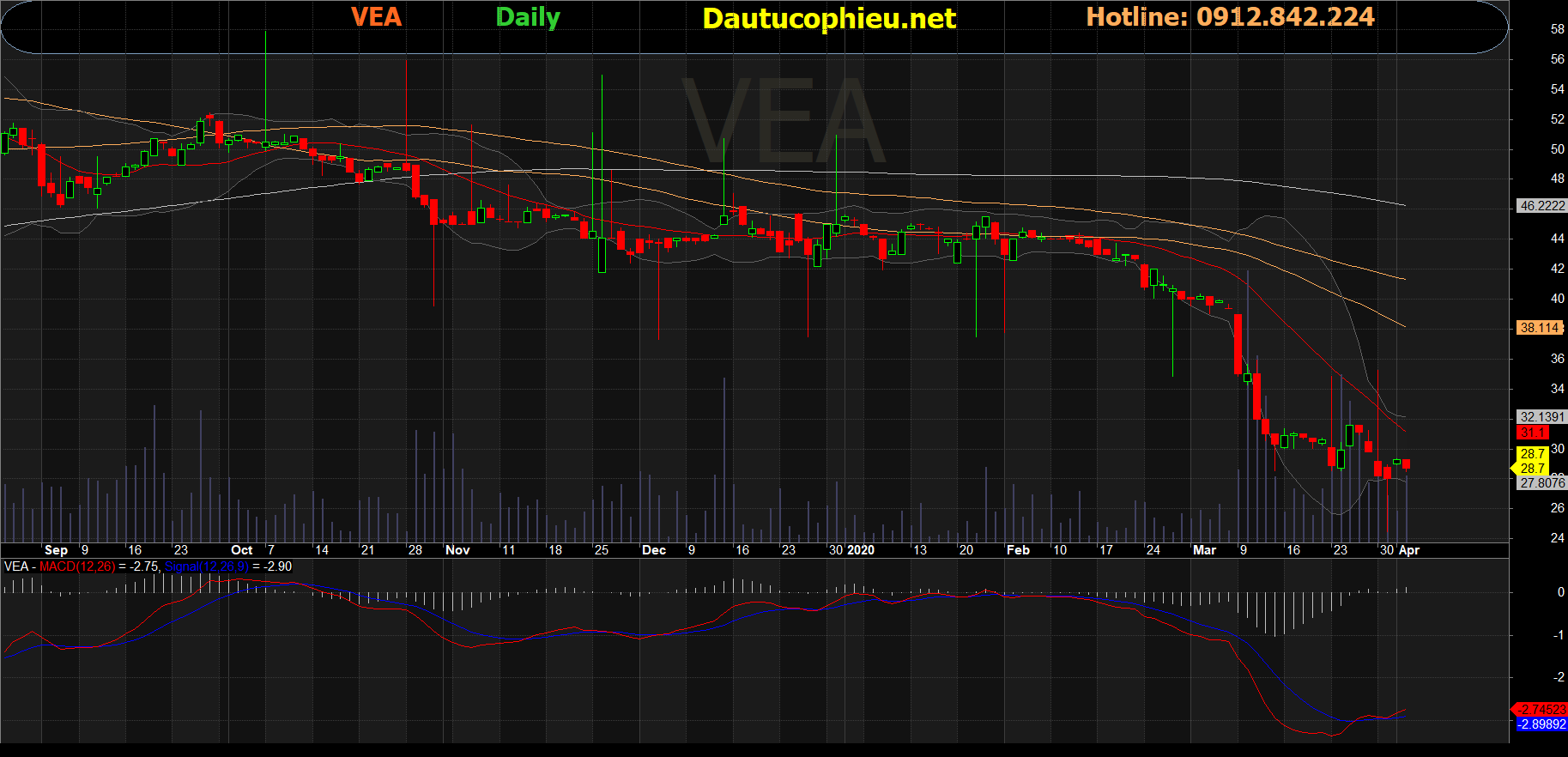 Cổ phiếu VEA