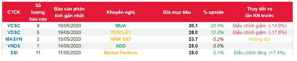 Cổ phiếu VPB