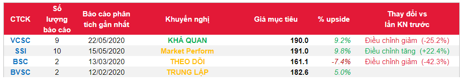 Cổ phiếu SAB
