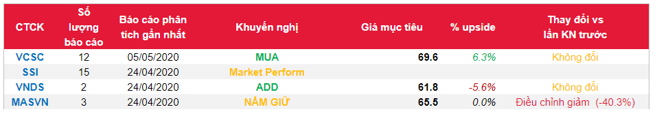 Cổ phiếu GAS