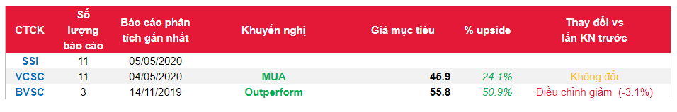 Cổ phiếu VEA