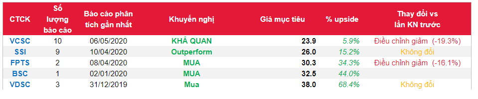 Cổ phiếu QNS
