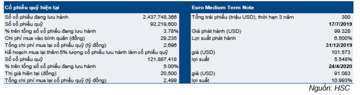 Cổ phiếu VPB