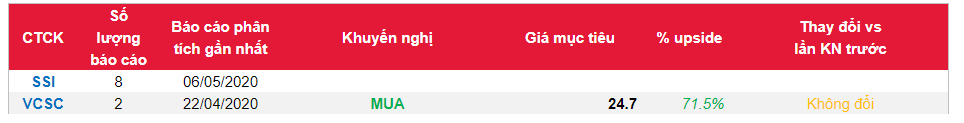 Cổ phiếu VIB