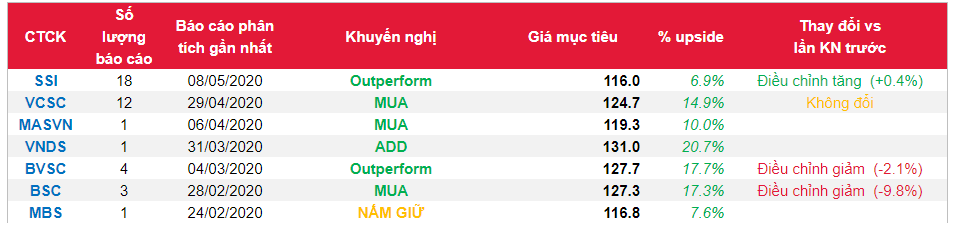 Cổ phiếu VNM
