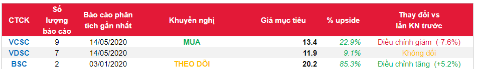 Cổ phiếu PVT