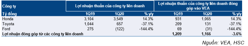 Cổ phiếu VEA