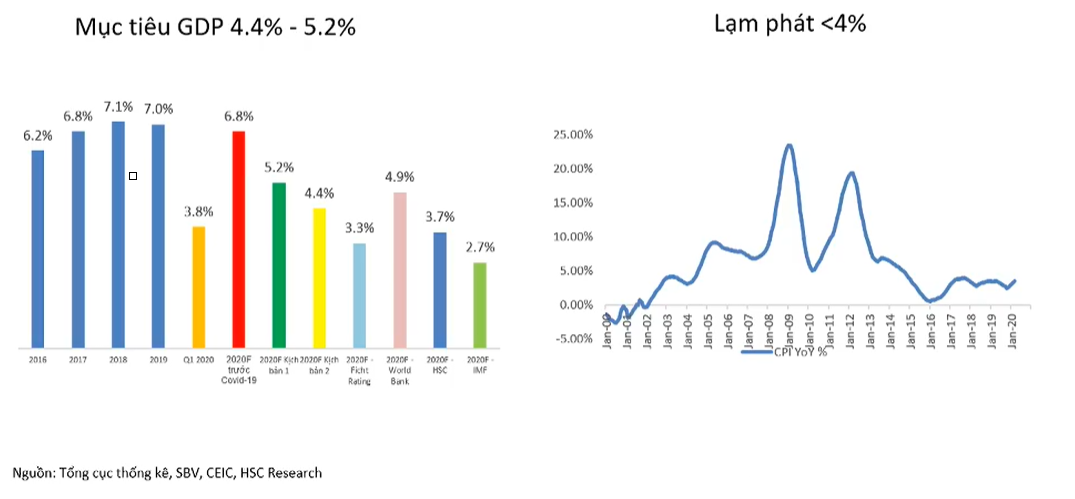 Cập nhật tình hình thị trường thế giới và Việt Nam từ 18/05/2020 - 24/05/2020