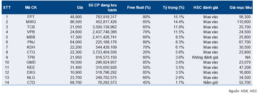 Cập nhật dòng vốn quỹ ETF