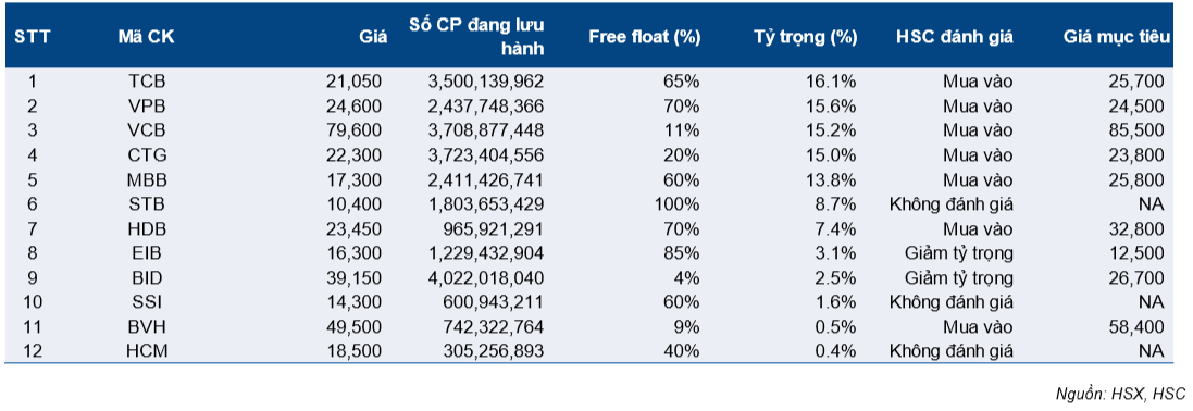 Cập nhật dòng vốn quỹ ETF