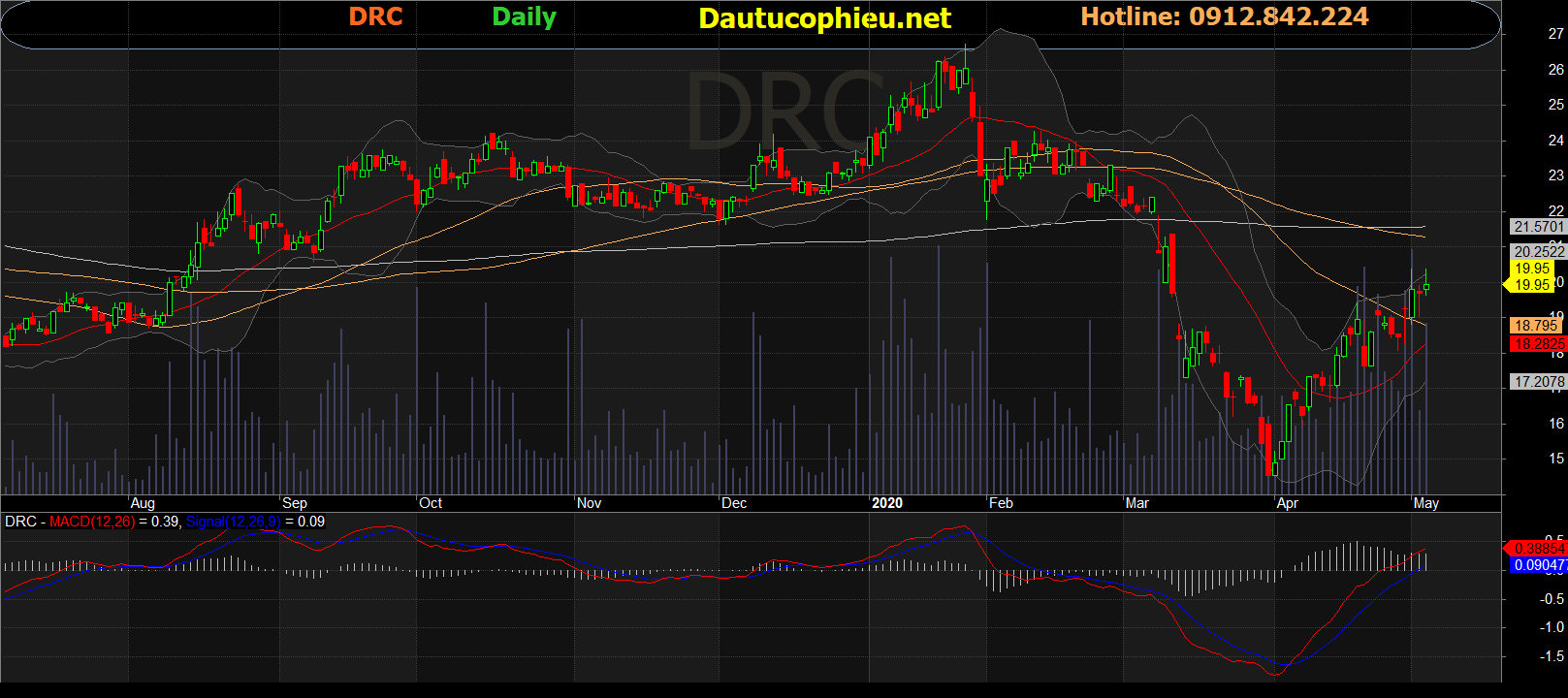 Cổ phiếu DRC