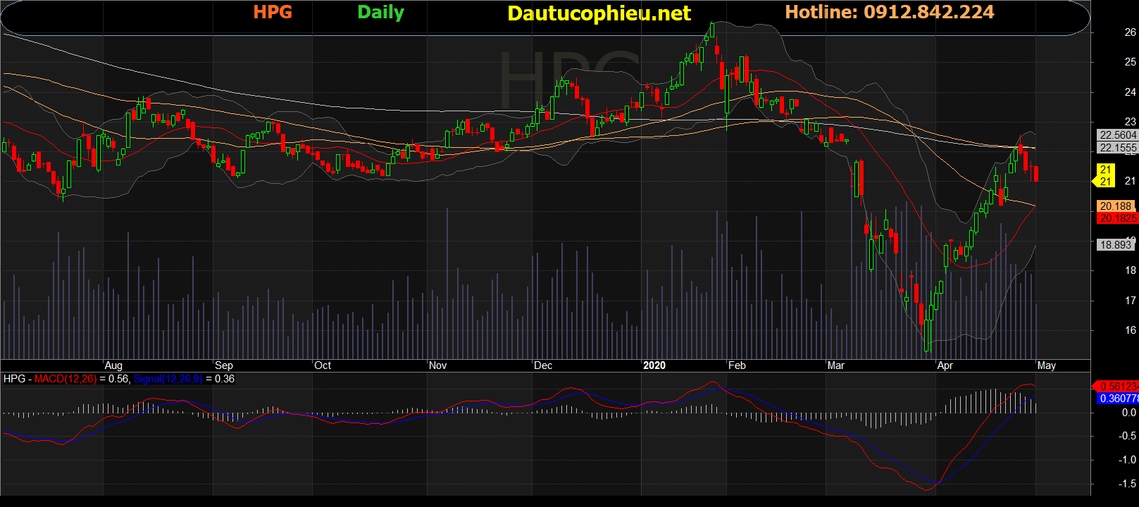Cổ phiếu HPG
