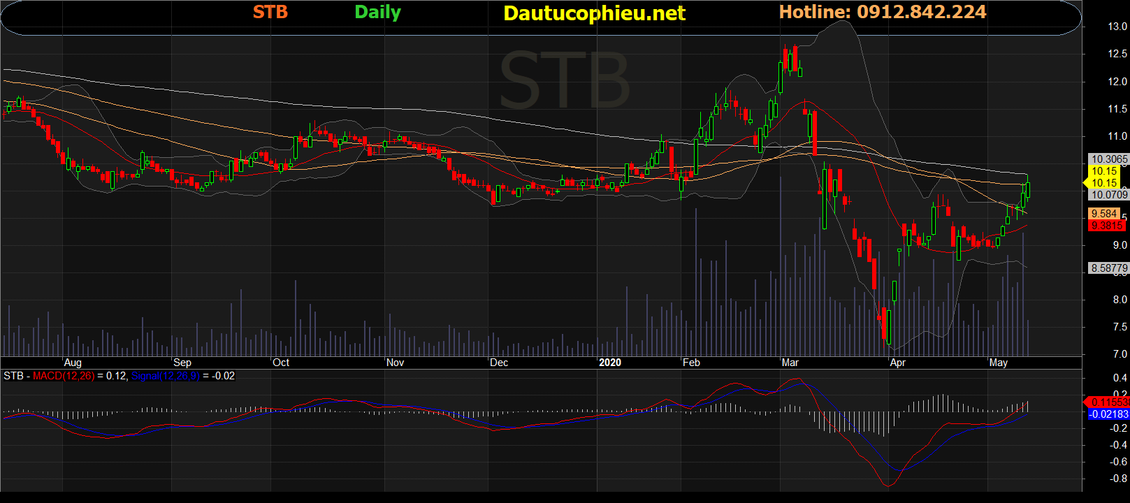 Cổ phiếu STB