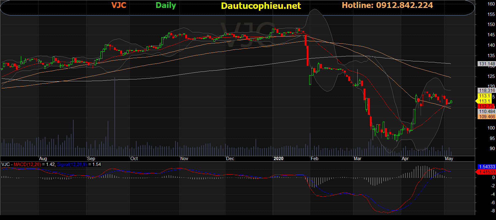 Cổ phiếu VJC