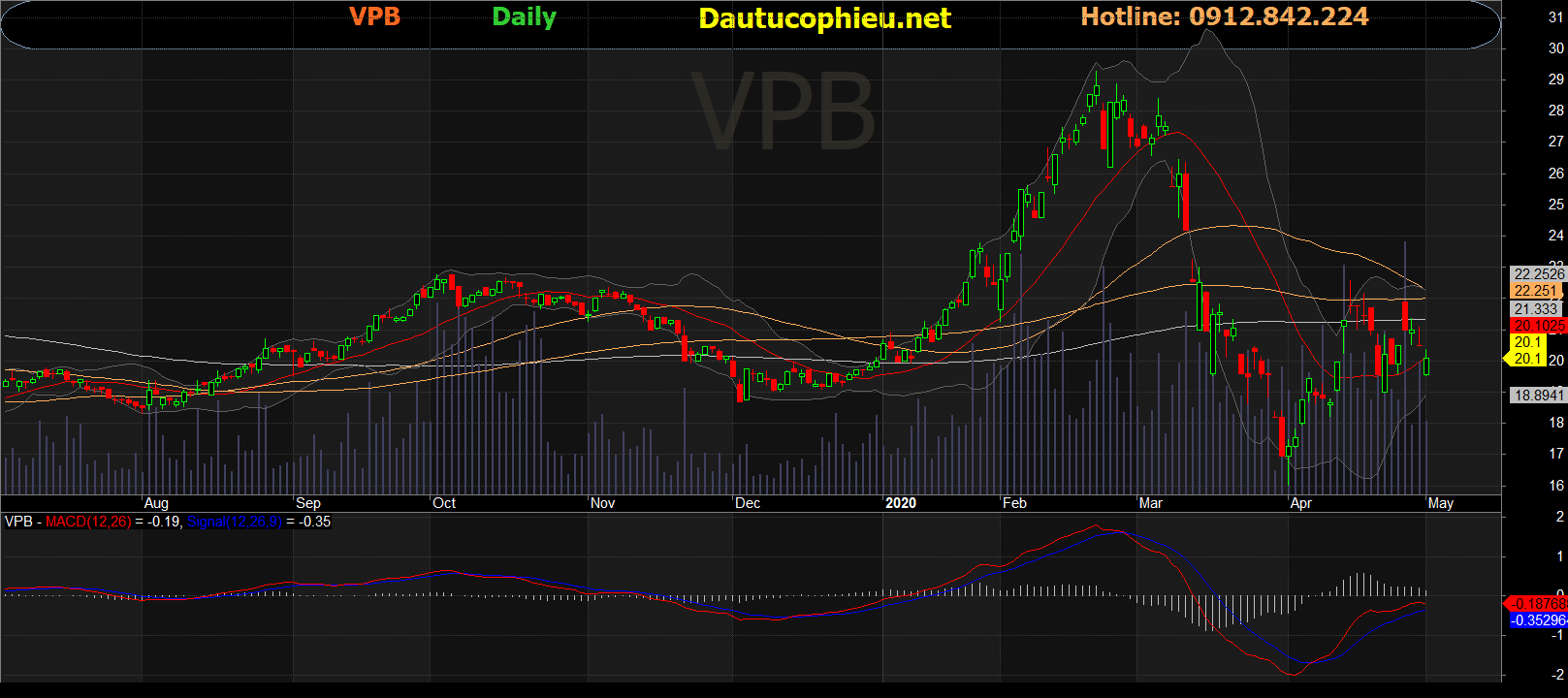 Cổ phiếu VPB