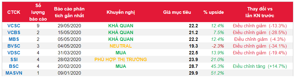 Cổ phiếu DRC