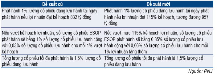 Cổ phiếu PNJ
