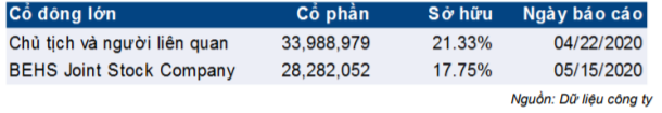 Cổ phiếu PC1