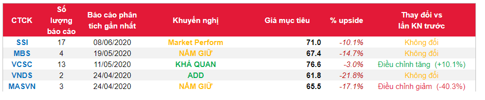 Cổ phiếu GAS