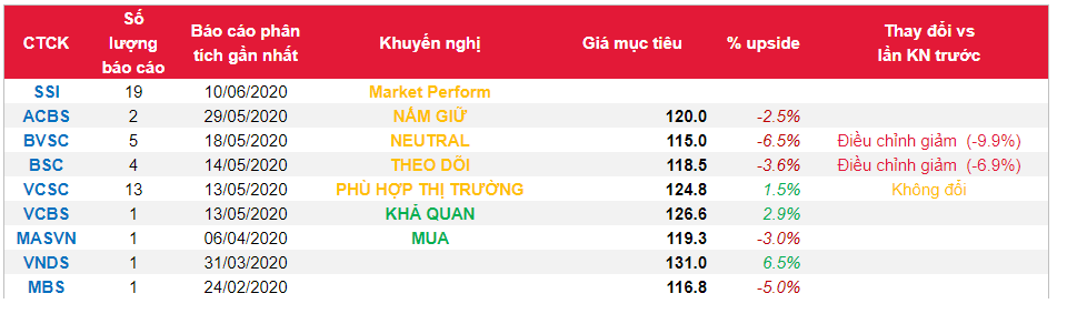 Cổ phiếu VNM