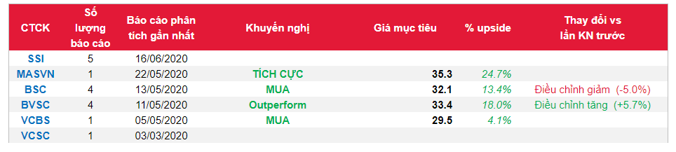 Cổ phiếu DGW