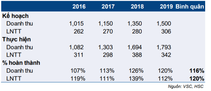 Cổ phiếu VSC