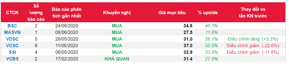 Cổ phiếu NLG