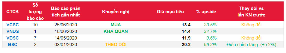 Cổ phiếu PVT