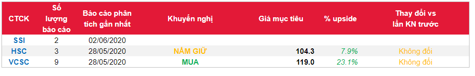 Cổ phiếu VIC
