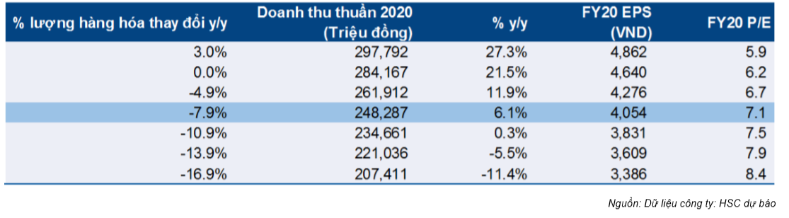 Cổ phiếu VSC