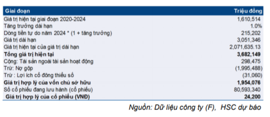 Cổ phiếu LTG