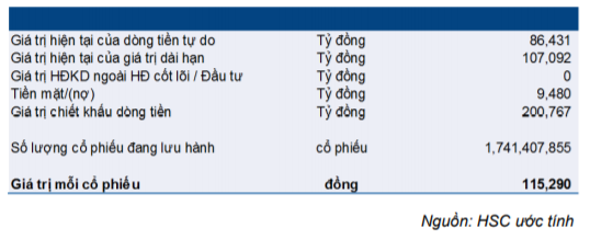Cổ phiếu VNM
