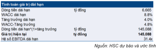 Cổ phiếu SAB