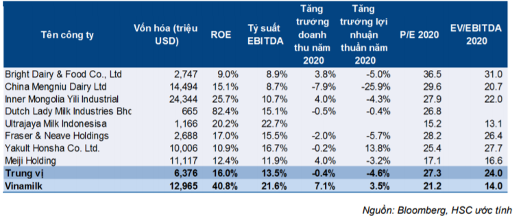 Cổ phiếu VNM