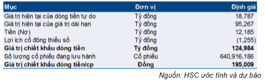 Cổ phiếu SAB