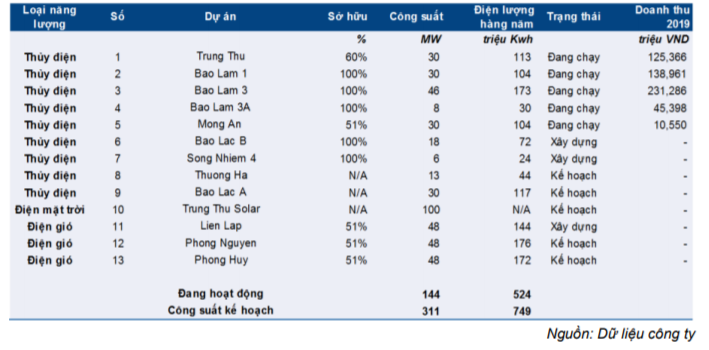 Cổ phiếu PC1