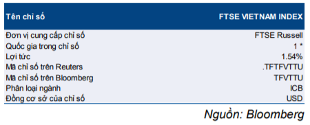 Cập nhật quỹ ETF