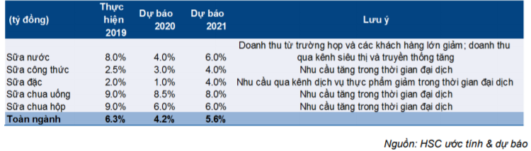 Cổ phiếu VNM