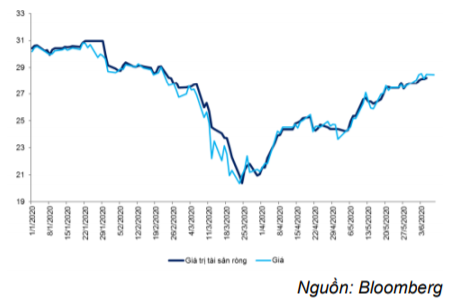 Cập nhật quỹ ETF